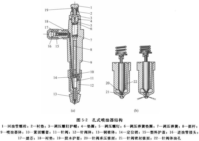 孔式噴油器結構