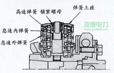 增壓補償器