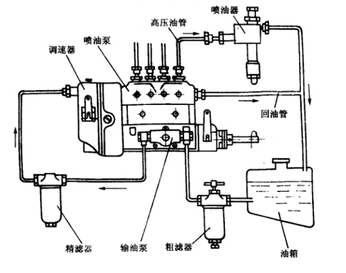 燃油供給系統