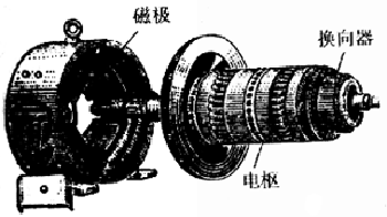 直流電動(dòng)機(jī)的主要結(jié)構(gòu)