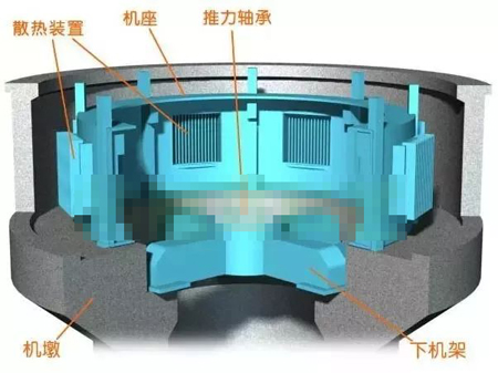 水輪發電機機墩、機座、下機架