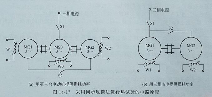 發電機直接負載法