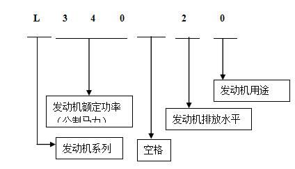 L系列發動機